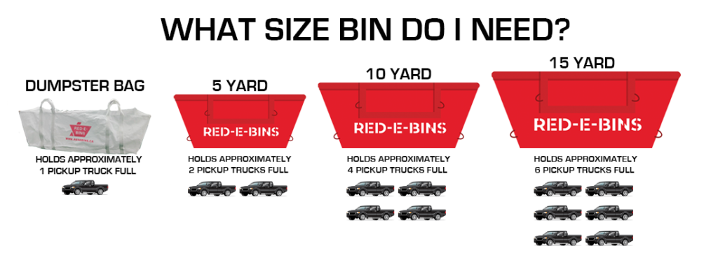 bin size